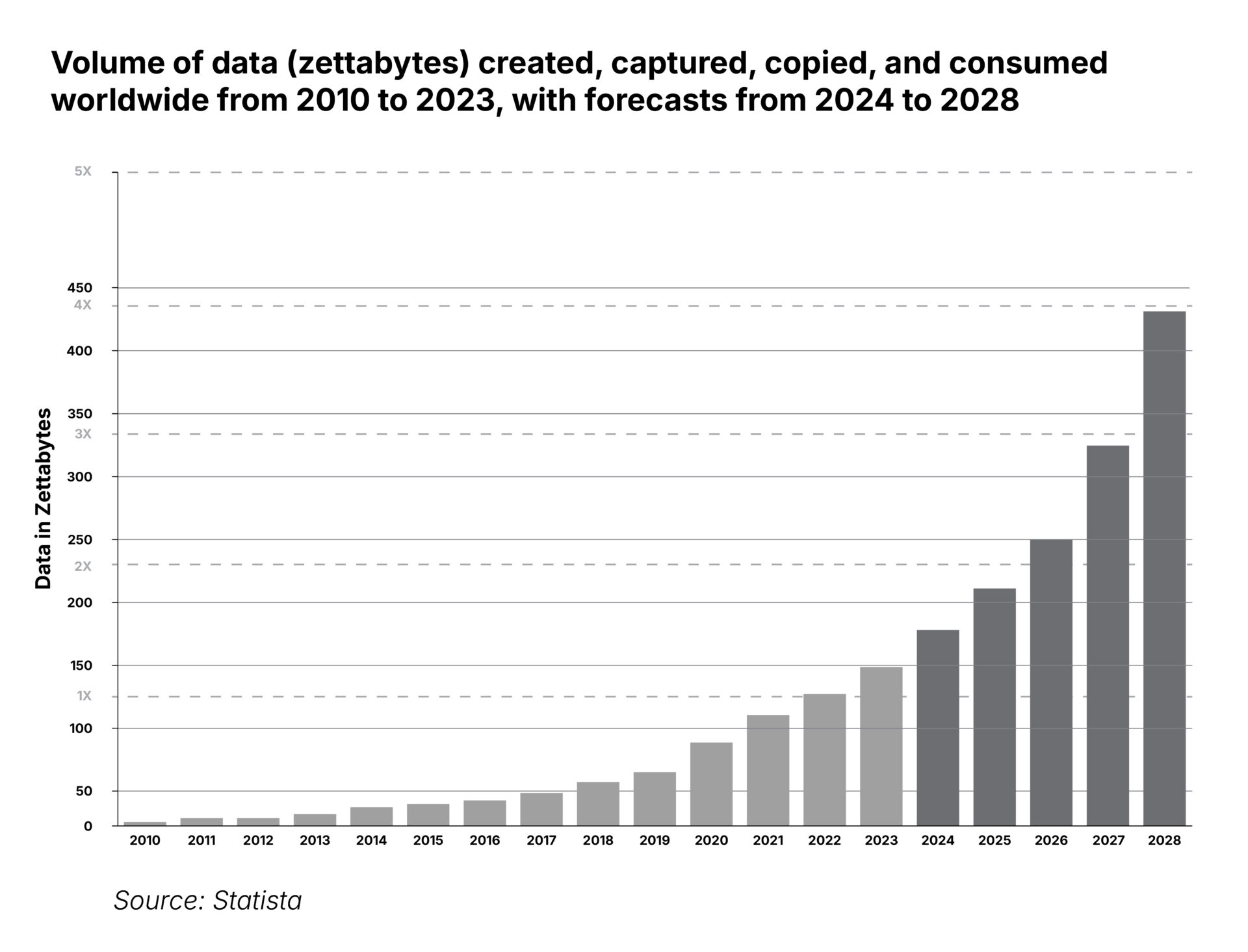 Data Growth and AI Workloads (Part 7) - Stelia AI Newsroom